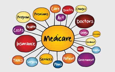 Your guide to Medicare premiums and taxes